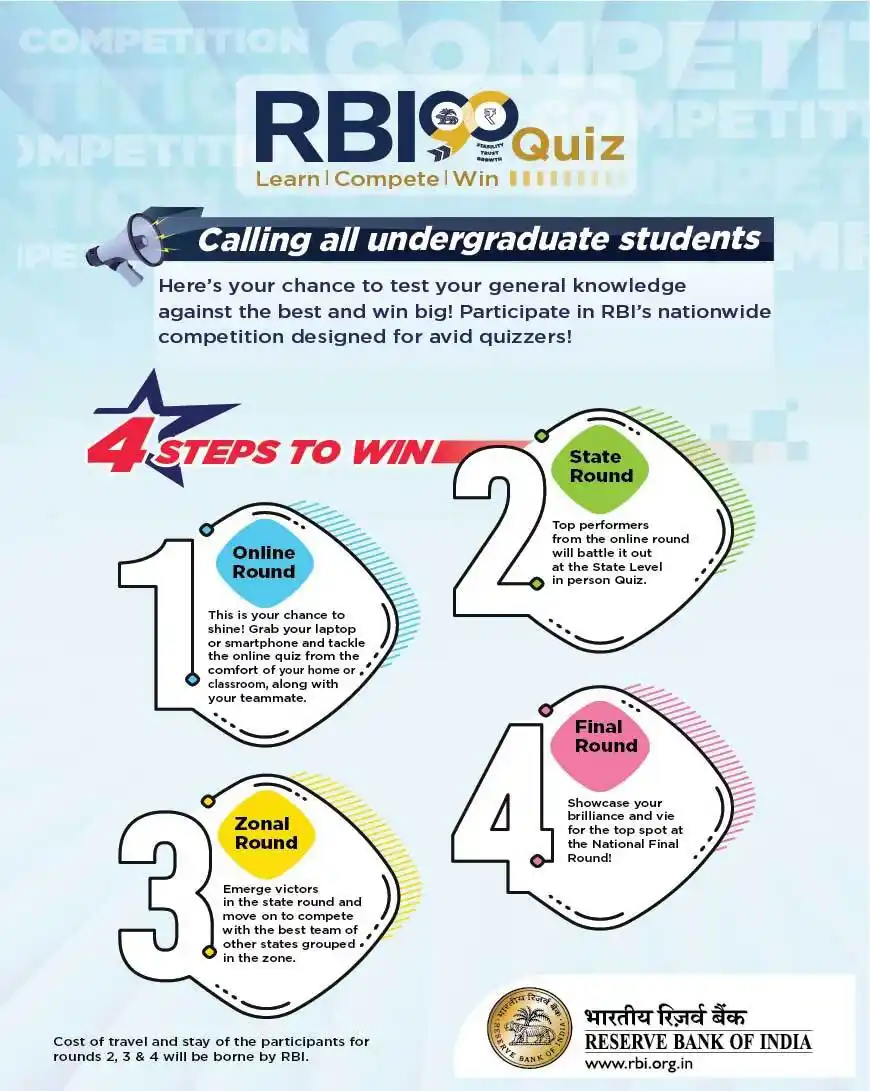 RBI90Quiz