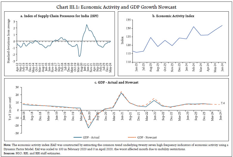 Chart III.1: Economic Activity and GDP Growth Nowcast