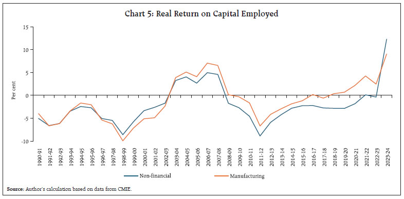 Chart 5: Real Return on Capital Employed