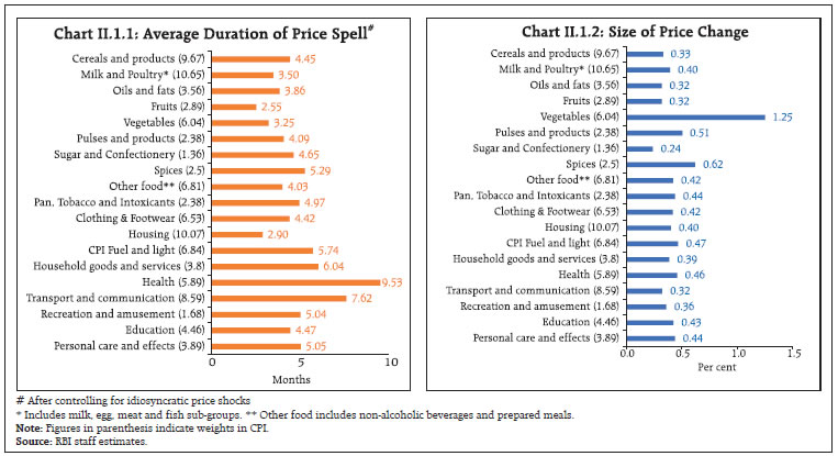 Chart II.1.1 amd Chart II.1.2