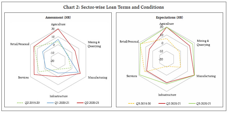 Chart 2