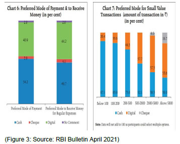 (Figure 3: Source: RBI Bulletin April 2021)
