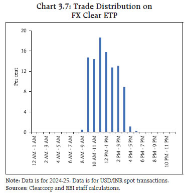 Chart 3.7: Trade Distribution onFX Clear ETP