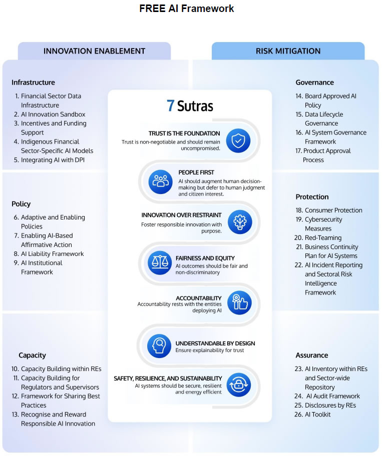 FREE AI Framework FREE AI Framework