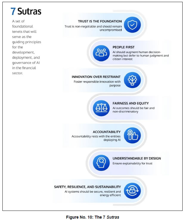 Figure No. 10: The 7 Sutras Figure No. 10: The 7 Sutras
