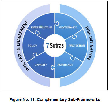 Figure No. 11: Complementary Sub-Frameworks Figure No. 11: Complementary Sub-Frameworks
