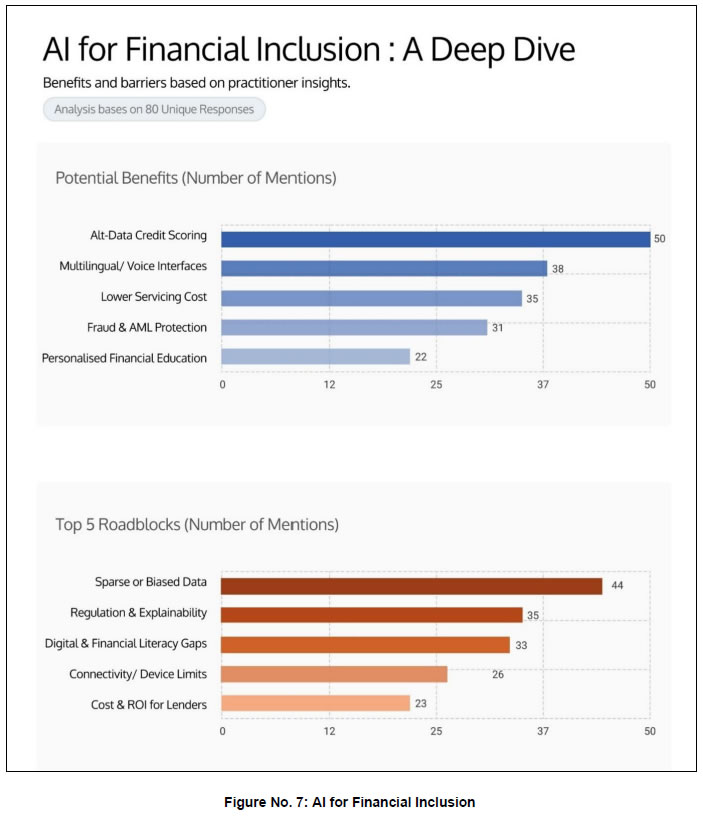 Figure No. 7: AI for Financial Inclusion Figure No. 7: AI for Financial Inclusion