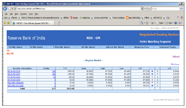 NDS-OM Market