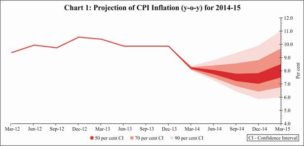 C:\Users\admin\AppData\Local\Temp\Rar$DI00.552\Chart 1.jpg