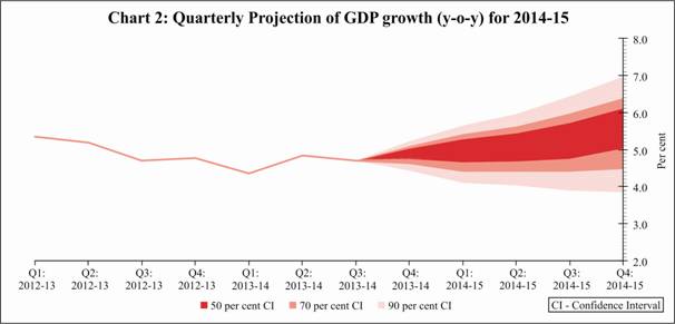 C:\Users\admin\AppData\Local\Temp\Rar$DI09.133\Chart 2.jpg