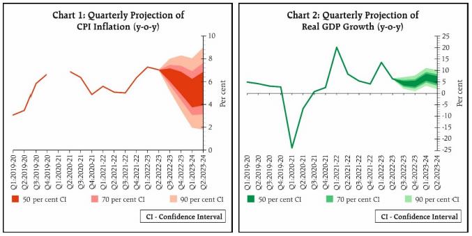 Chart 1 and Chart 2