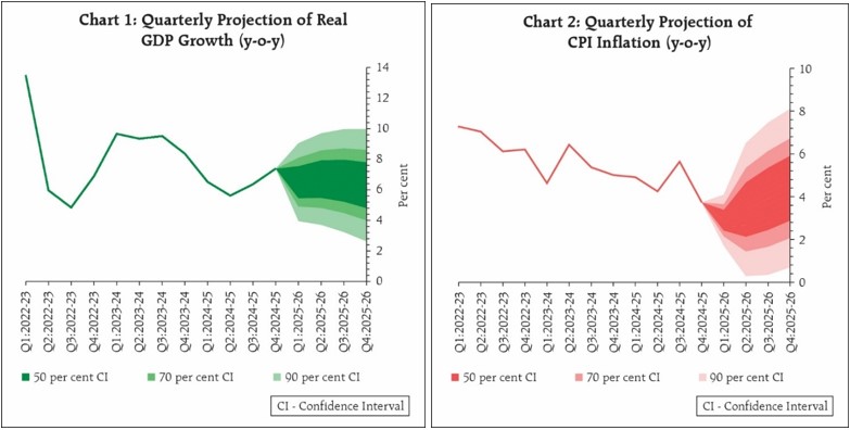 Chart_1 and Chart_2