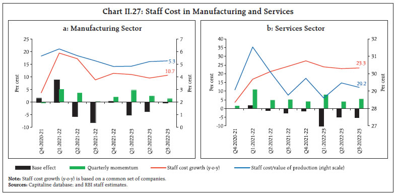 Chart II.27: Staff Cost in Manufacturing and Services