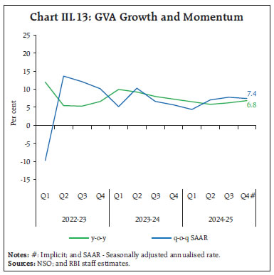 Chart III.13: GVA Growth and Momentum