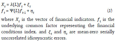 The FCI is computed using a dynamic factor model (DFM):