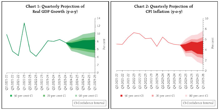 Chart 1 & Chart 2
