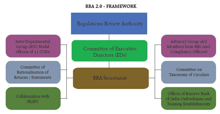 RRA 2.0 - FRAMEWORK