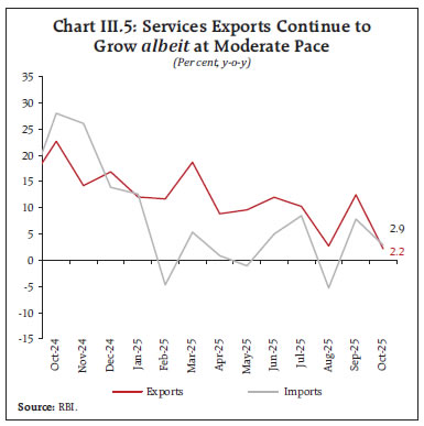 Chart III.5: Services Exports Continue toGrow albeit at Moderate Pace