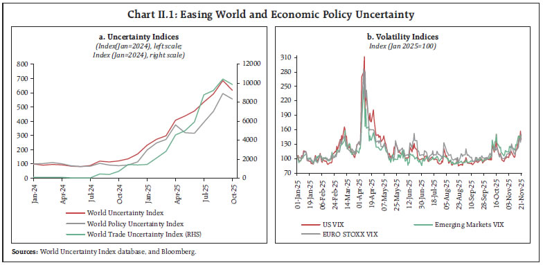 Chart II.1: Easing World and Economic Policy Uncertainty