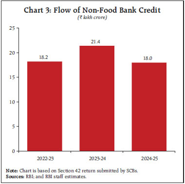 Chart 3: Flow of Non-Food Bank Credit