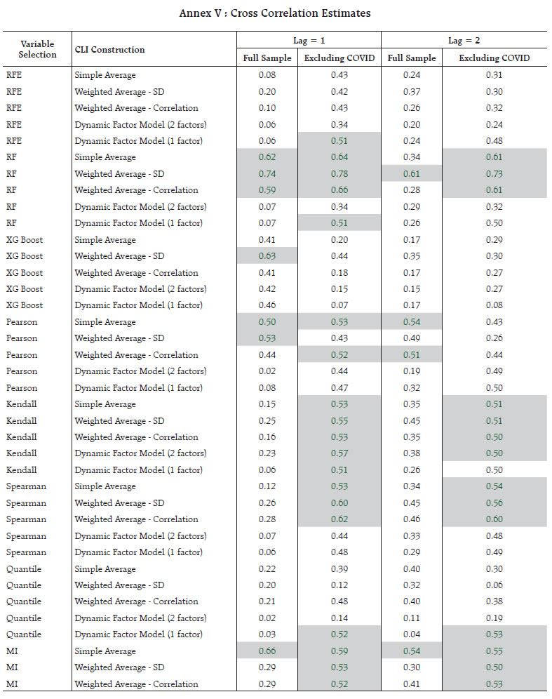 Annex V : Cross Correlation Estimates
