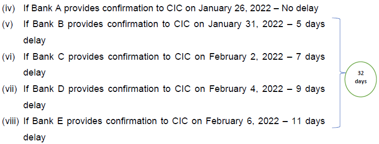 Complaints registered with CIC - Case 4