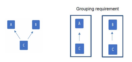 2 Economic interdependence .jpg