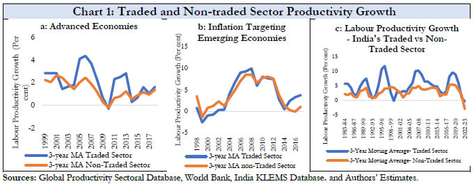 Chart 1: Traded and Non-traded Sector Productivity Growth