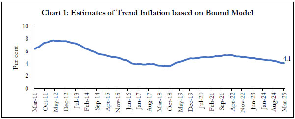 Chart 1: Estimates of Trend Inflation based on Bound Model