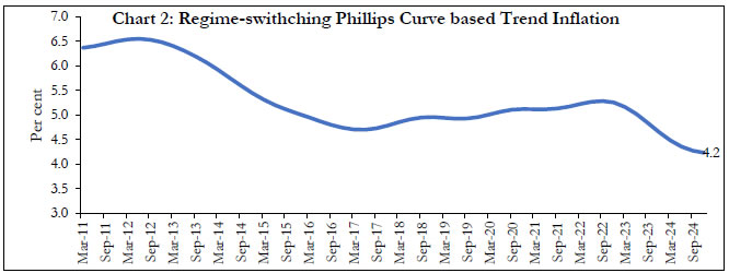 Chart 2: Regime-swithching Phillips Curve based Trend Inflation