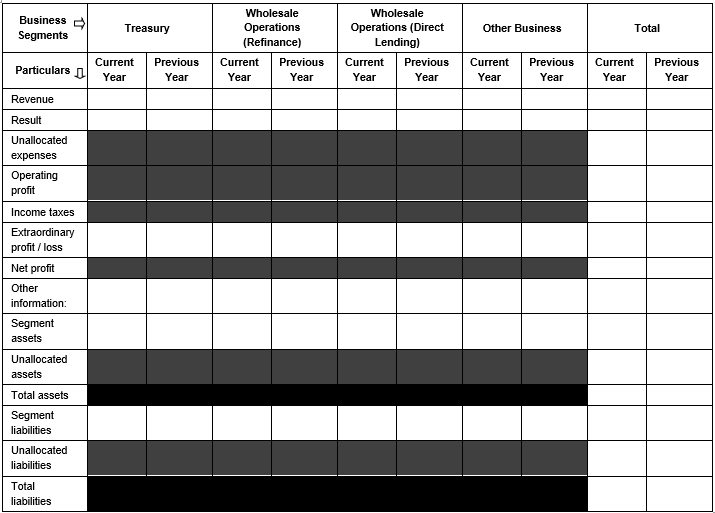 Accounting Standard 17 