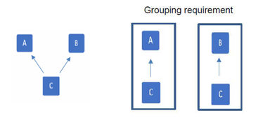 Economic interdependence diagram