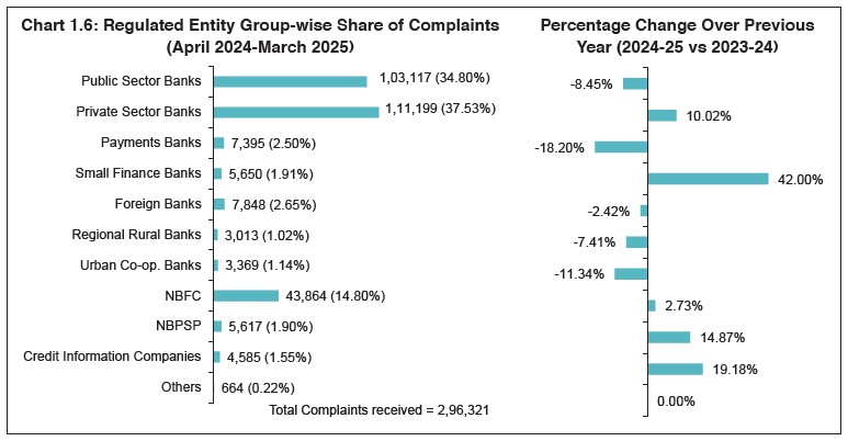 Chart 1.6: Trend of disposal of complaintsunder RB-IOS, 2021
