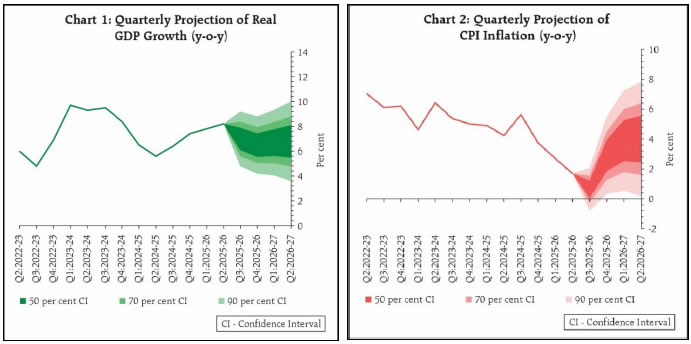 Chart_1 and Chart_2
